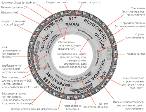 Как рассчитать шины