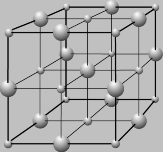 How to determine the type of crystal lattice