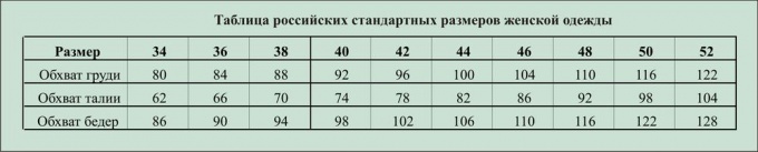 Таблица российских размеров женской одежды