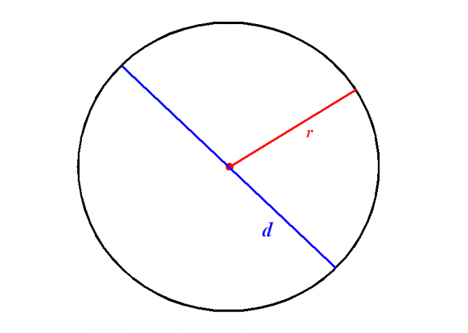 How to find the diameter of a circle