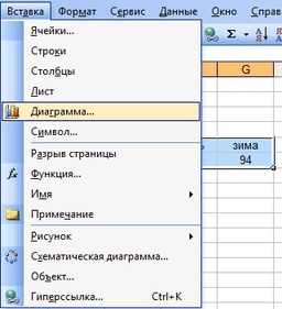 Где можно строить диаграммы кроме excel