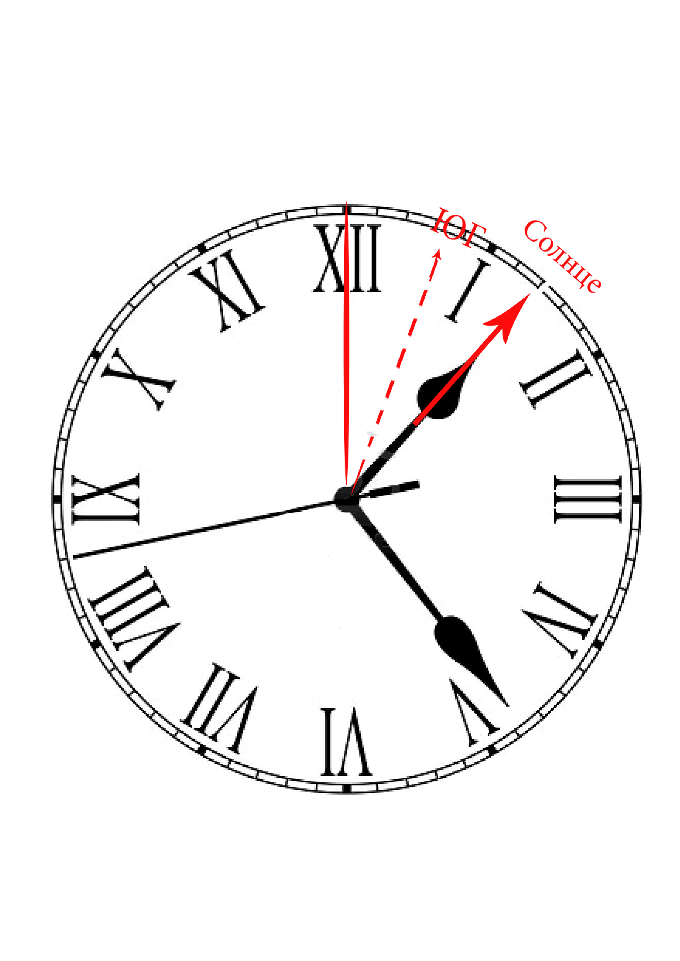 How to determine directions without a compass