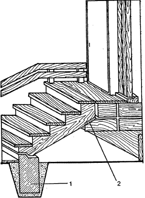 How to make a porch