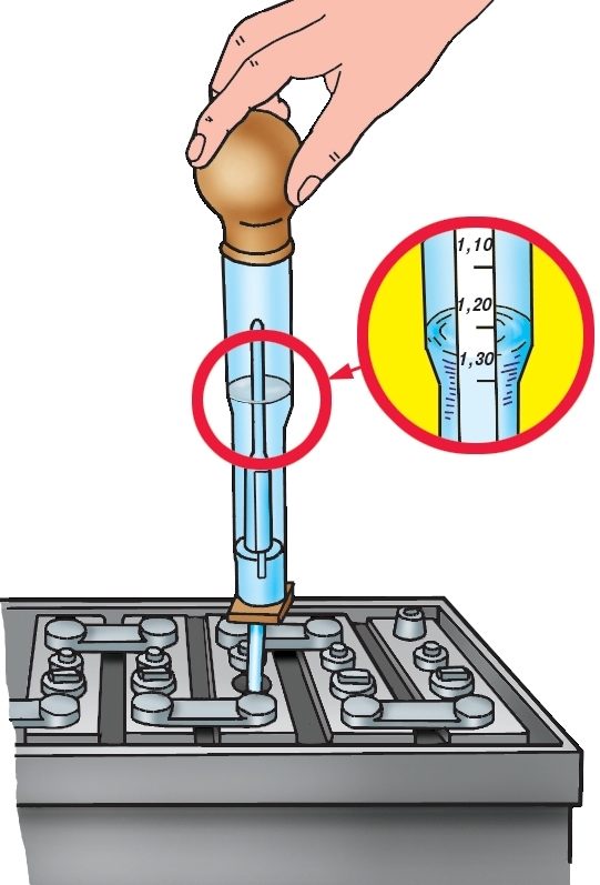 How to check density of the battery