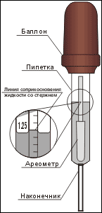 How to check density of the battery