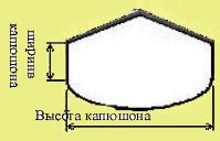 Приблизительный раскрой капюшона