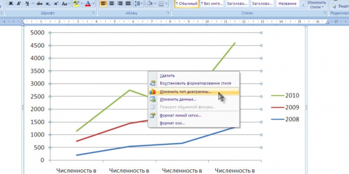 how to make a graph