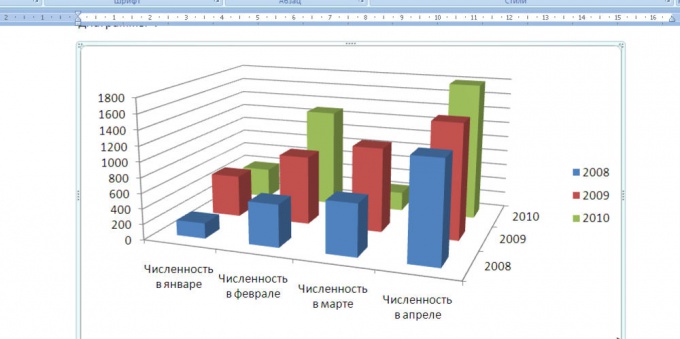 как сделать график