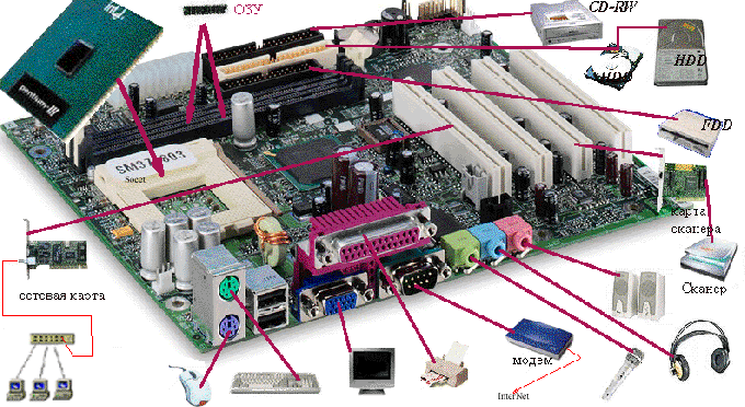 The functionality of the Mat Board