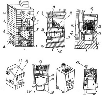 How to build a <b>bath</b> <strong>oven</strong>