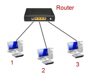 How to connect <strong>router</strong> two <b>computers</b>