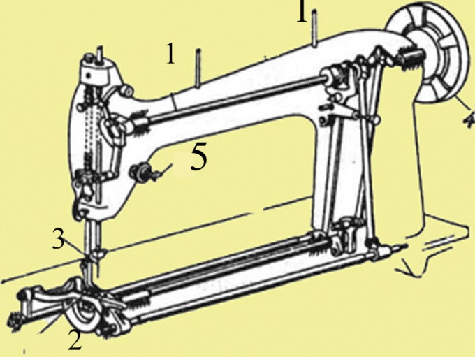 Diagram of the machine: 1 - rods 2 - Shuttle movement, 3 - arm nicaruagua, 4 - flywheel, 5 - a regulator of a tension of the upper thread 