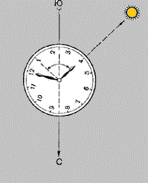 Определение сторон света по часам и Солнцу позже 13 часов