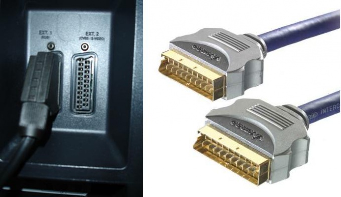SCART-connector and wire