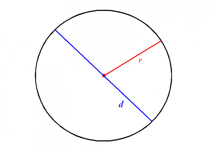 How to calculate the perimeter