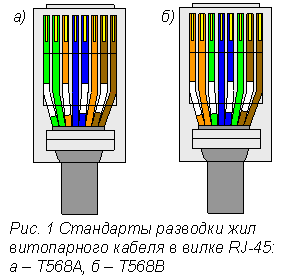 How to crimp wire