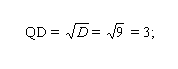Как решать биквадратное <strong>уравнение</strong>