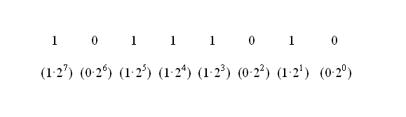 How to convert in decimal <strong>system</strong> binary <b></b>