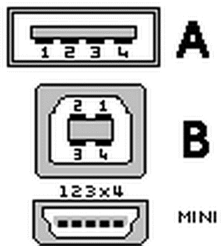 How to make <b>charge</b> <strong>phone</strong>