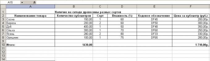 Как вывести документы в одну таблицу 1с