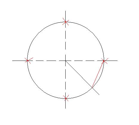 How to split <strong>circle</strong>