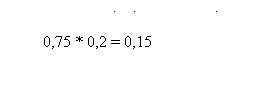 How to find a percentage of <strong><b>%</b></strong>