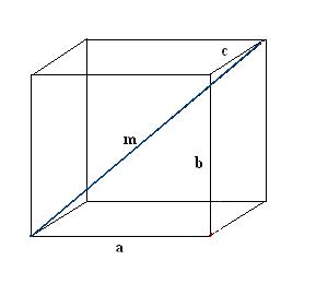 How to find the diagonal of a parallelepiped