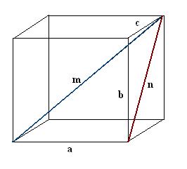How to find the diagonal of a parallelepiped