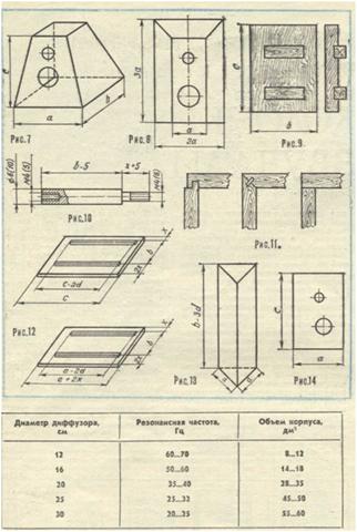 How to make a case for speakers