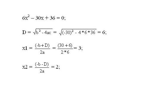 How to find the extremum