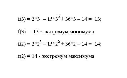 How to find the extremum