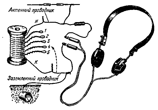 The connection of the parts of the detector receiver.