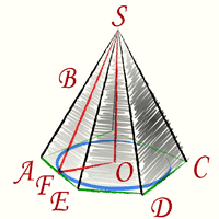 Как обнаружить площадь пирамиды