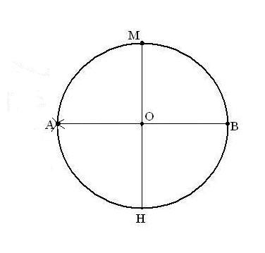 Как вписать в <b>окружность</b> пятиугольник