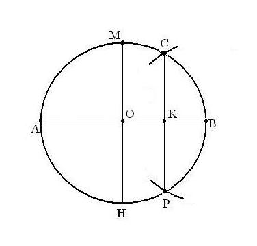 How to enter <b>circle</b> the Pentagon