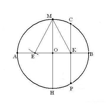 How to enter <b>circle</b> the Pentagon