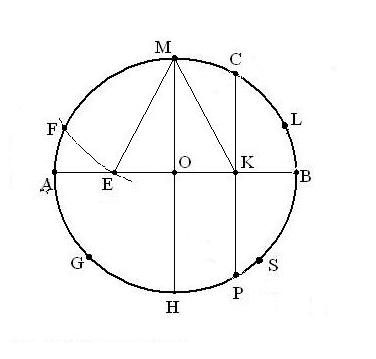 How to enter <b>circle</b> the Pentagon