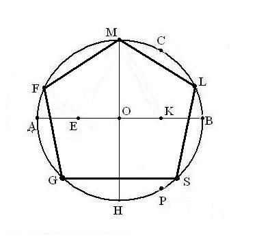 Как вписать в <b>окружность</b> пятиугольник