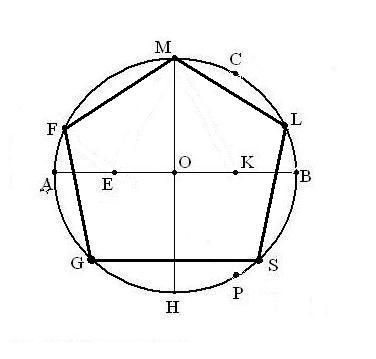 Как выглядит пятиугольник фото