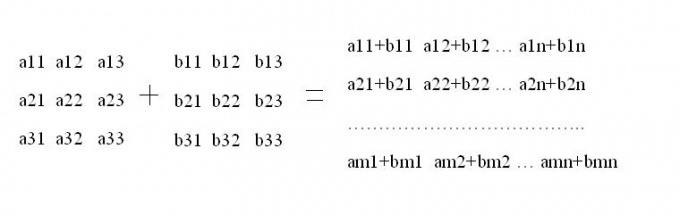 How to solve the <strong>matrix</strong>