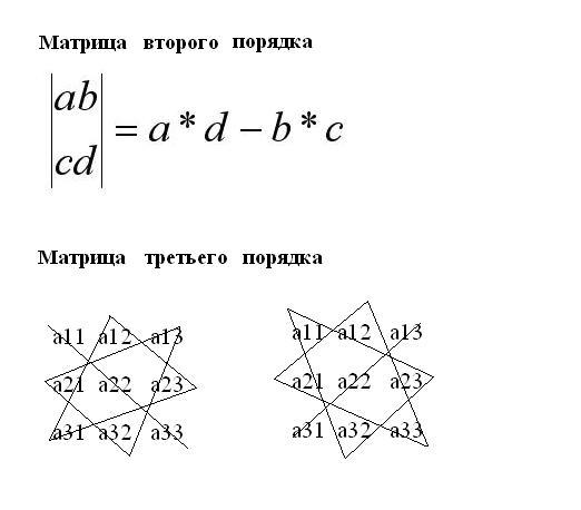 How to solve the <strong>matrix</strong>