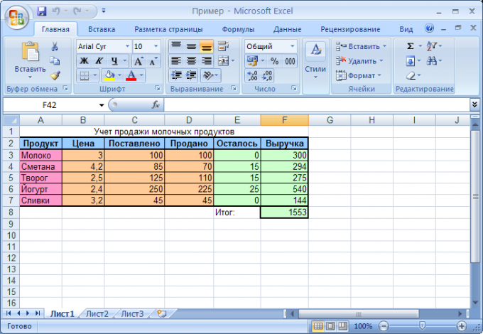 С чего должен начинаться ввод формул в программе libreoffice calc ms excel