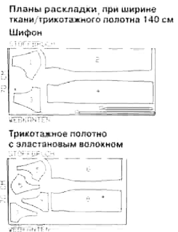 Проект по технологии как сшить платье