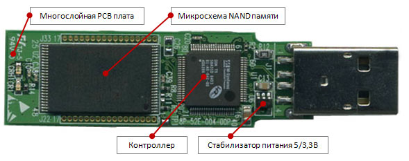 Как восстановить флэшку