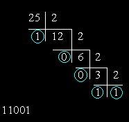Как перевести <b>числа</b> в двоичную <em>систему</em> <strong>счисления</strong>