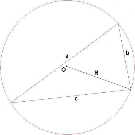 How to know the diameter <strong>circle</strong>