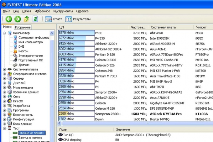 Test performance by Everest