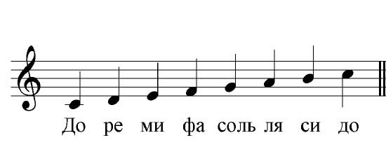 The first octave