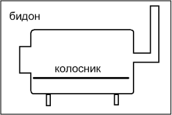 Устройство буржуйки