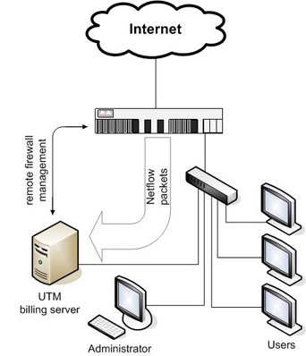 Как сделать интернет в локальной сети
